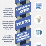 Sua fé transformou muitas vidas em 2013