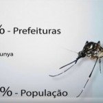 População muda hábitos para se proteger do Aedes Aegypti