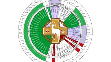 Por que o ano litúrgico é separado em A, B e C?