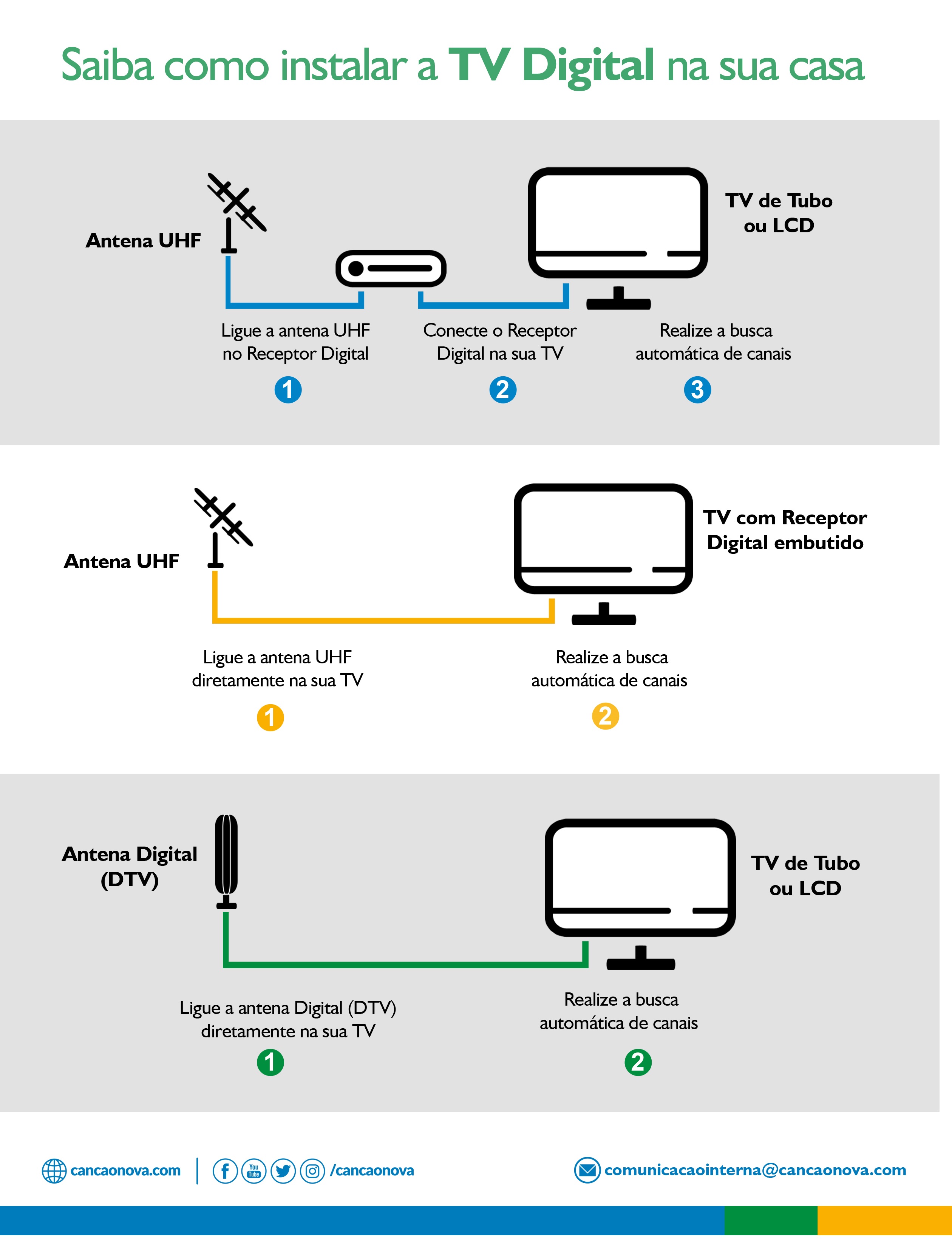 Tv Digital