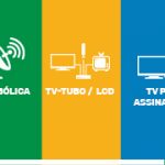 Quais as vantagens da TV Digital?