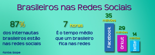 info-destrave-redes-sociais