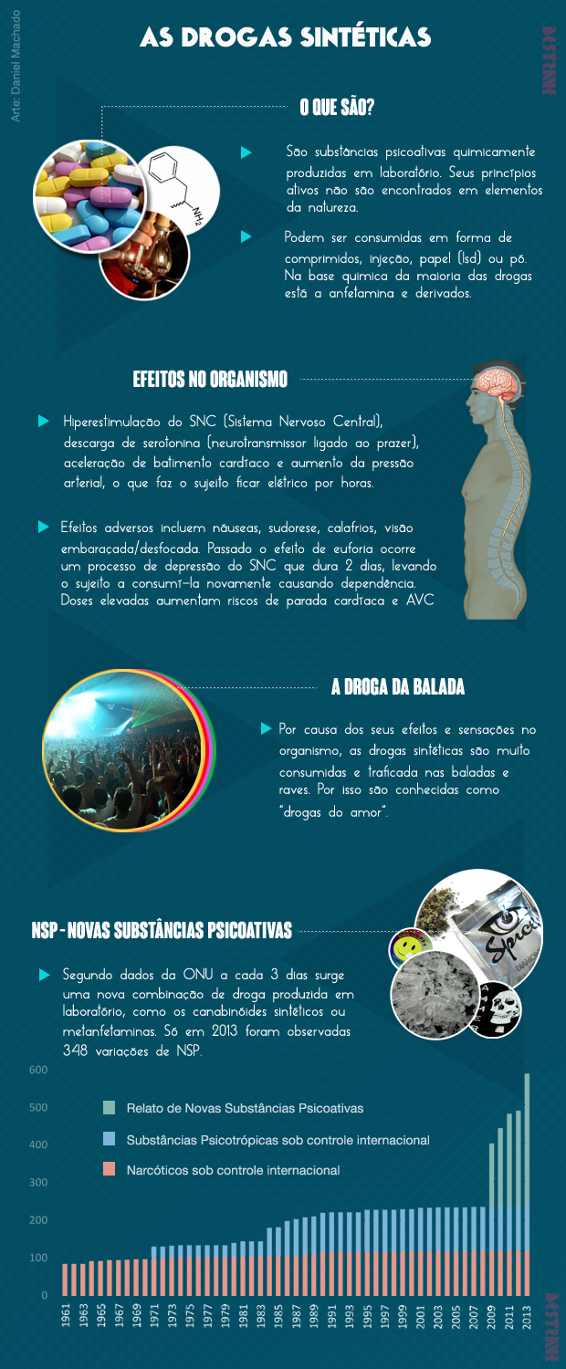 info-drogas-sinteticas